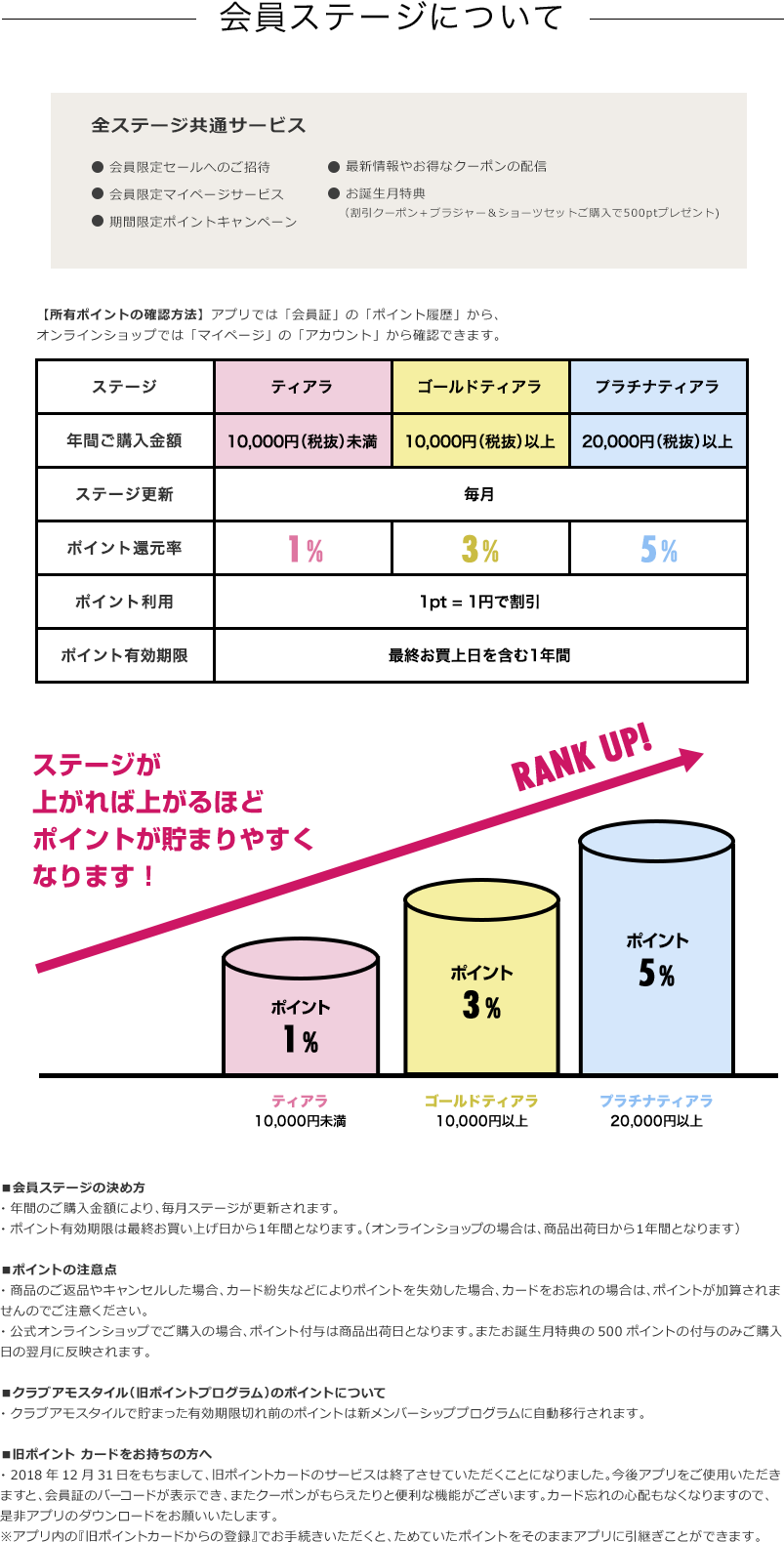 会員ステージについて